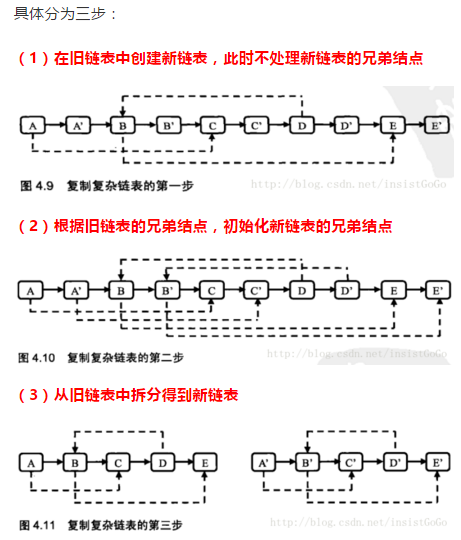 流程图